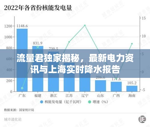 流量君独家揭秘,最新电力资讯与上海实时降水报告