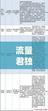 流量君独家揭秘,最新电力资讯与上海实时降水报告