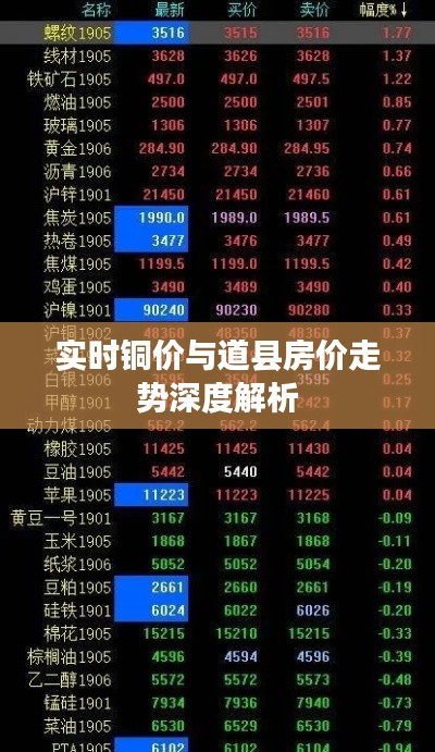 实时铜价与道县房价走势深度解析