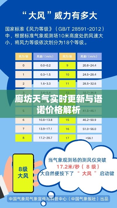 廊坊天气实时更新与语诺价格解析
