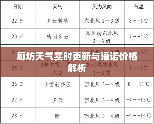 廊坊天气实时更新与语诺价格解析