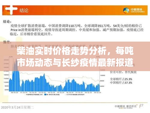 柴油实时价格走势分析,每吨市场动态与长纱疫情最新报道