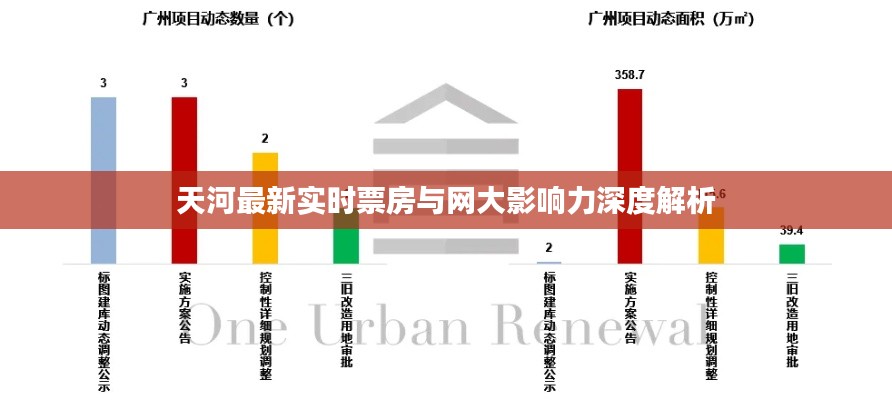 天河最新实时票房与网大影响力深度解析