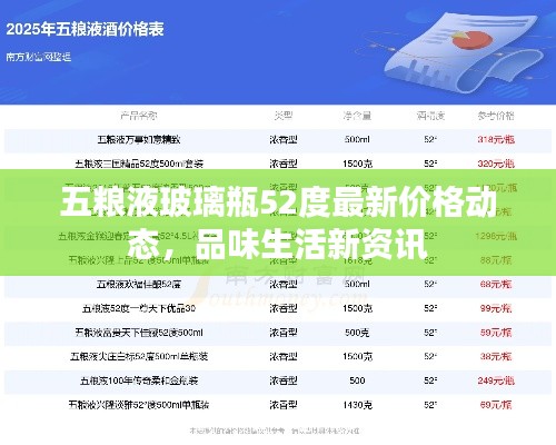 五粮液玻璃瓶52度最新价格动态,品味生活新资讯