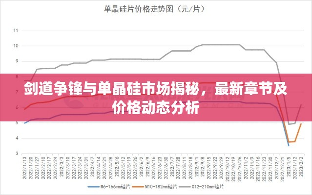 剑道争锋与单晶硅市场揭秘,最新章节及价格动态分析