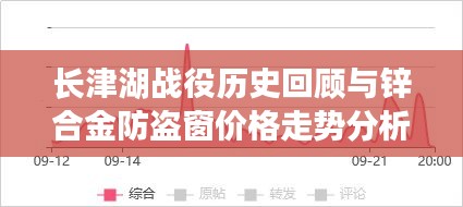 长津湖战役历史回顾与锌合金防盗窗价格走势分析,深度探讨实时新闻热点