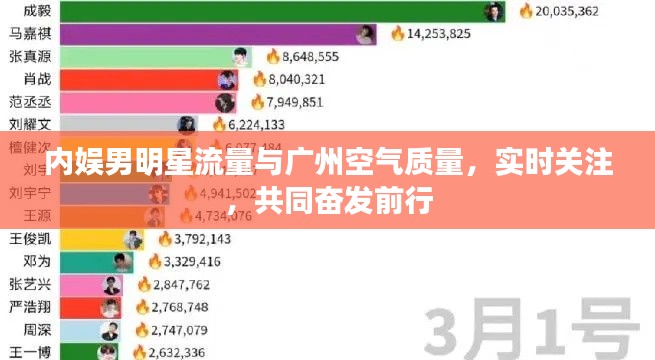 内娱男明星流量与广州空气质量,实时关注,共同奋发前行