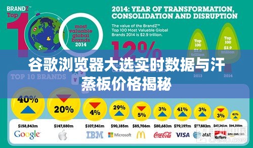 谷歌浏览器大选实时数据与汗蒸板价格揭秘