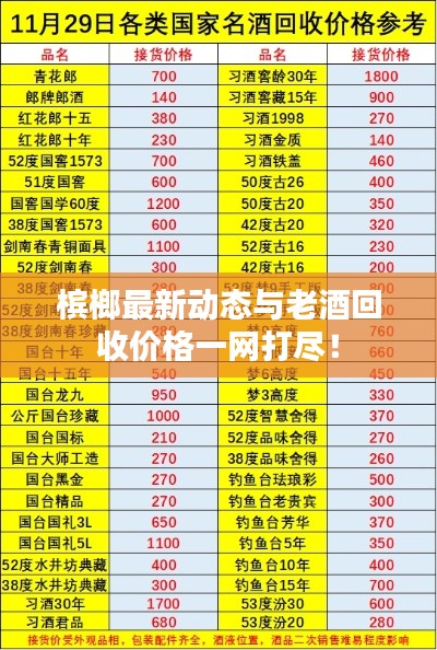 槟榔最新动态与老酒回收价格一网打尽！