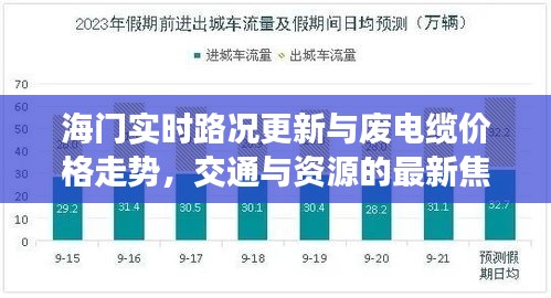 海门实时路况更新与废电缆价格走势,交通与资源的最新焦点