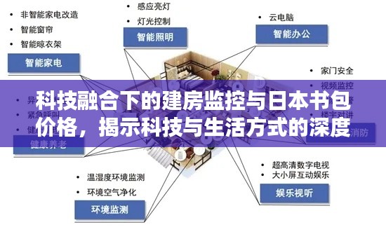 科技融合下的建房监控与日本书包价格，揭示科技与生活方式的深度关联