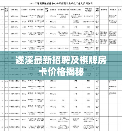 遂溪最新招聘及棋牌房卡价格揭秘