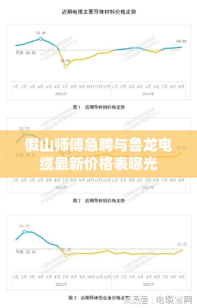 假山师傅急聘与鲁龙电缆最新价格表曝光