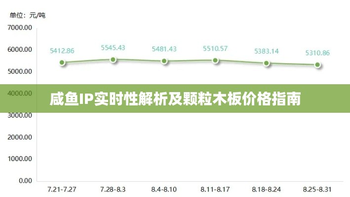 咸鱼IP实时性解析及颗粒木板价格指南