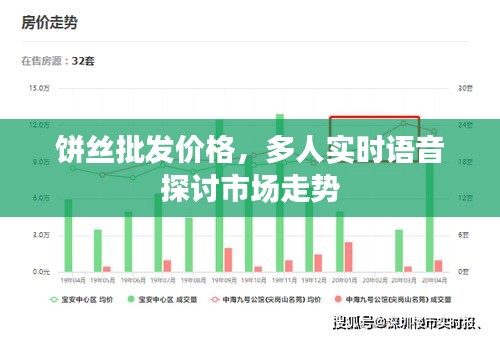 饼丝批发价格,多人实时语音探讨市场走势