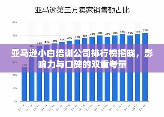 亚马逊小白培训公司排行榜揭晓,影响力与口碑的双重考量