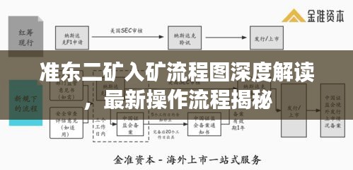 准东二矿入矿流程图深度解读,最新操作流程揭秘
