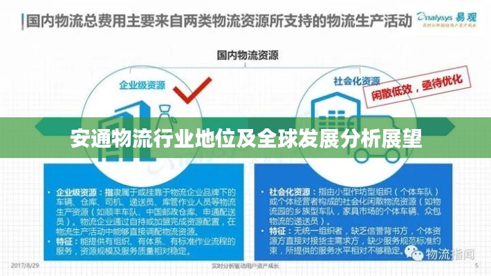 安通物流行业地位及全球发展分析展望