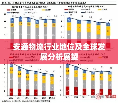 安通物流行业地位及全球发展分析展望