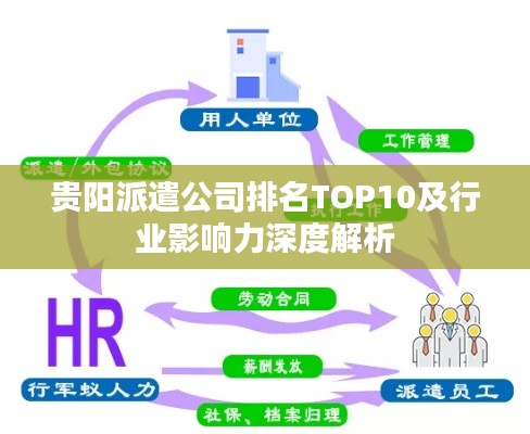 贵阳派遣公司排名TOP10及行业影响力深度解析