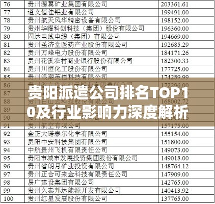 贵阳派遣公司排名TOP10及行业影响力深度解析