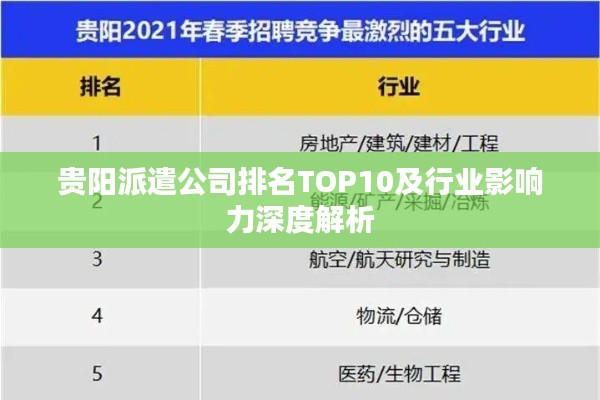 贵阳派遣公司排名TOP10及行业影响力深度解析