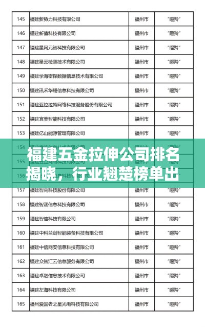 福建五金拉伸公司排名揭晓，行业翘楚榜单出炉！