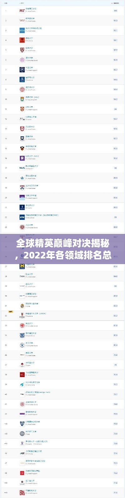 全球精英巅峰对决揭秘，2022年各领域排名总览