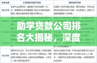 助学贷款公司排名大揭秘，深度解析与全面比较！