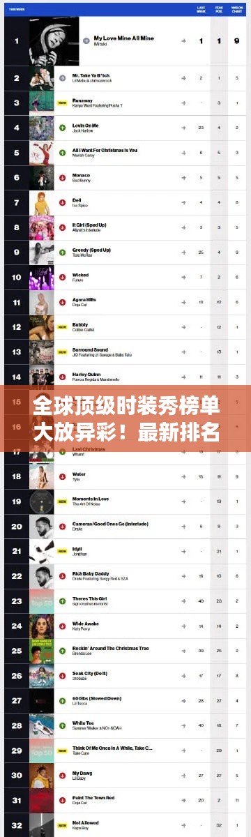 全球顶级时装秀榜单大放异彩!最新排名榜揭晓!