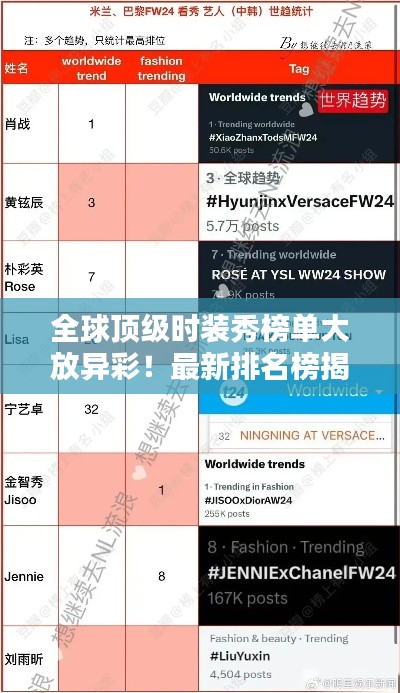 全球顶级时装秀榜单大放异彩!最新排名榜揭晓!