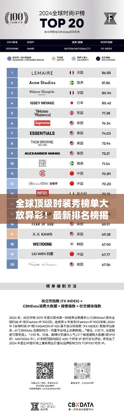 全球顶级时装秀榜单大放异彩!最新排名榜揭晓!