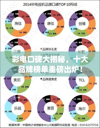 彩电口碑大揭秘，十大品牌榜单重磅出炉！