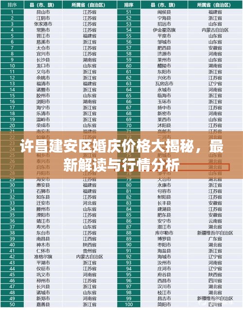 许昌建安区婚庆价格大揭秘,最新解读与行情分析