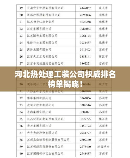 河北热处理工装公司权威排名榜单揭晓！