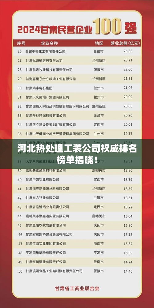 河北热处理工装公司权威排名榜单揭晓!
