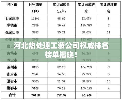 河北热处理工装公司权威排名榜单揭晓!