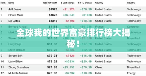 全球我的世界富豪排行榜大揭秘！