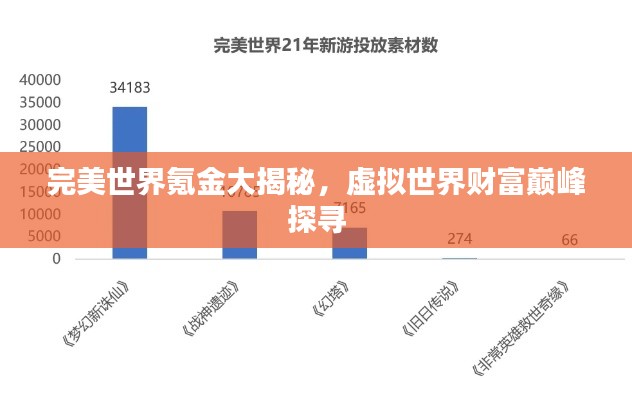 完美世界氪金大揭秘，虚拟世界财富巅峰探寻