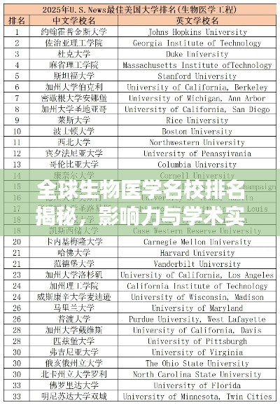 全球生物医学名校排名揭秘,影响力与学术实力并驾齐驱