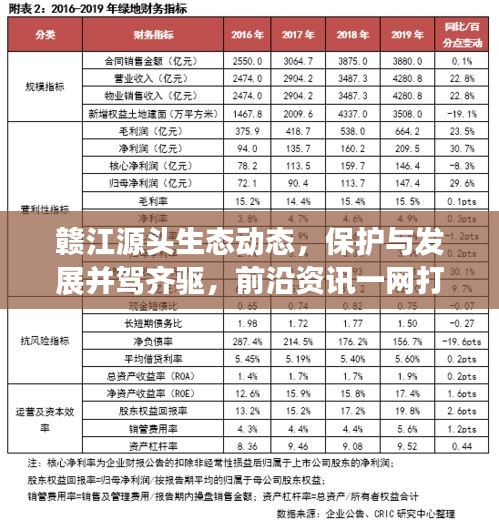 赣江源头生态动态，保护与发展并驾齐驱，前沿资讯一网打尽