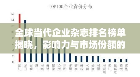 全球当代企业杂志排名榜单揭晓,影响力与市场份额的双重较量