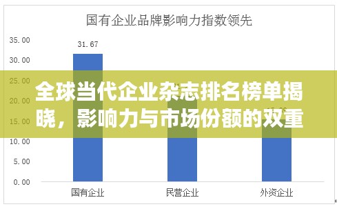 全球当代企业杂志排名榜单揭晓,影响力与市场份额的双重较量
