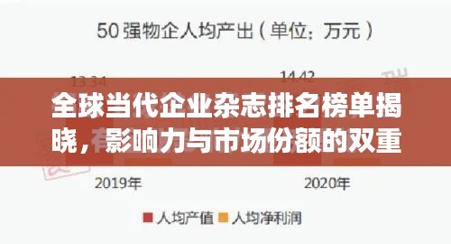 全球当代企业杂志排名榜单揭晓,影响力与市场份额的双重较量