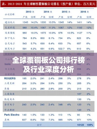 全球覆铜板公司排行榜及行业深度分析