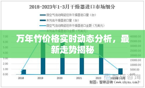 万年竹价格实时动态分析,最新走势揭秘