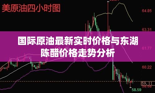 国际原油最新实时价格与东湖陈醋价格走势分析