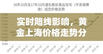 实时飑线影响,黄金上海价格走势分析