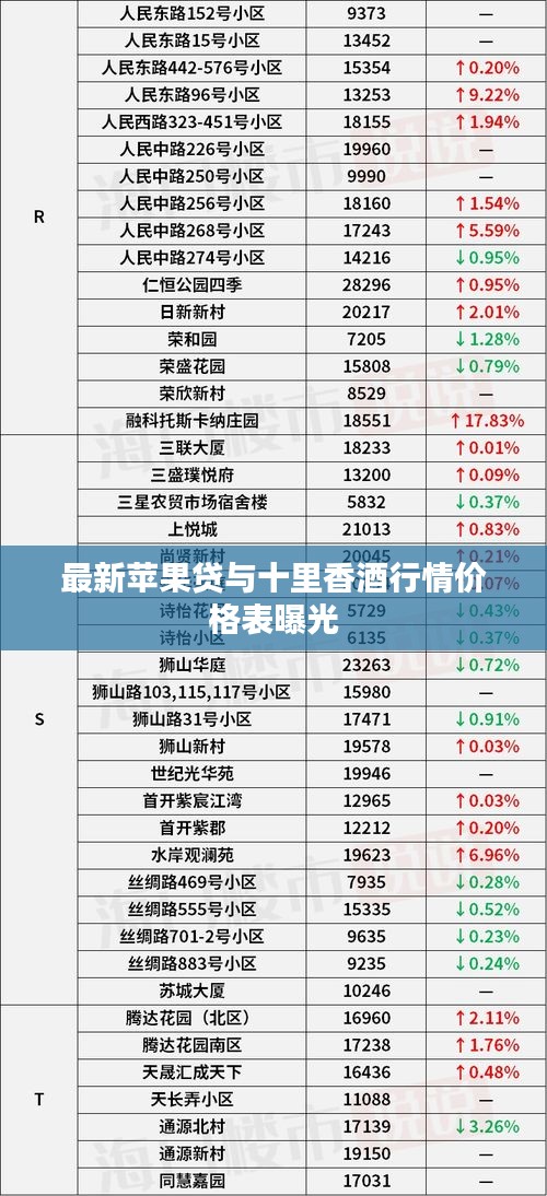 最新苹果贷与十里香酒行情价格表曝光