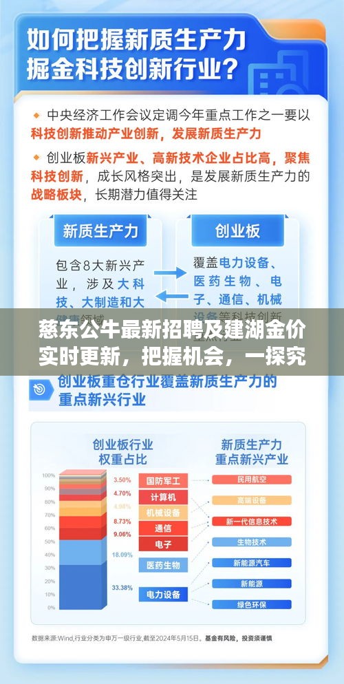慈东公牛最新招聘及建湖金价实时更新,把握机会,一探究竟